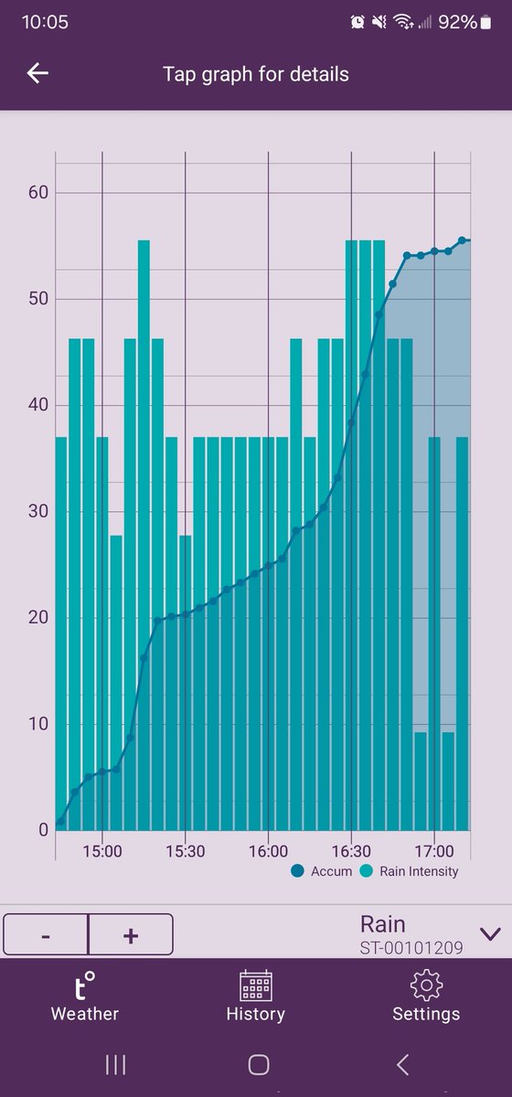 NathanLambert28's tweet photo. @Isotachtics @DonnieOK Yes, graph shows it was around 3 hours https://t.co/0KzsvVaRTV
