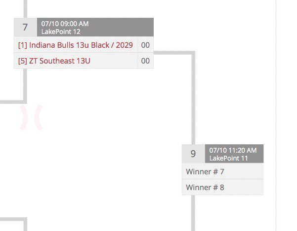 Indiana Bulls Baseball tweet media