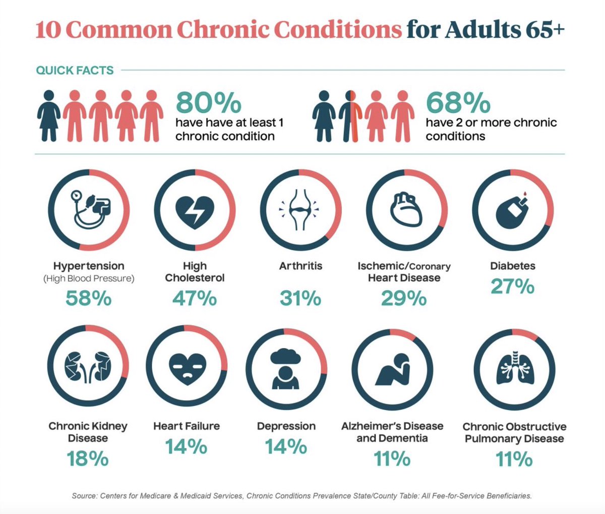 Dr. Gary Small tweet media