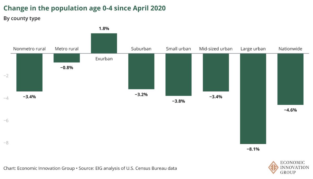 Economic Innovation Group tweet media