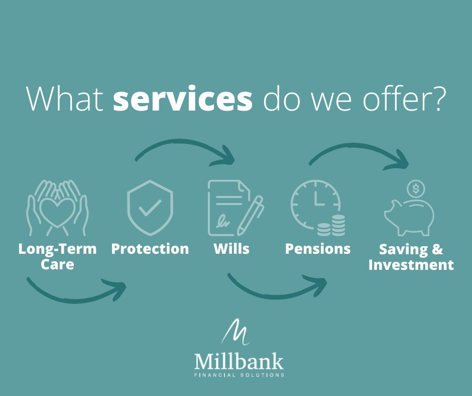 MillbankFS's tweet photo. What services do we offer?
At Millbank, our aim is to help individuals and businesses achieve their financial goals.ย
Offering a range of services, our team is on hand to help you.
Get started today by getting in touch: https://t.co/JPb9bTYqCo
#Millbank #FinancialGoals https://t.co/LpdASZYcpZ