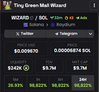 MALLWIZARDTOKEN's tweet photo. Tiny Green Mall Wizard is in the top 3 on Dexscreener! The momentum is real and growing. Get on board! #Solana #CryptoTop3 #Dexscreener
🔮DexScreener: https://t.co/FVyfQ8fB66
🔮CA: HdZtQQfmTFc3KjJ8kUnNyWmymrqtZorE1KS9RtuZytGh https://t.co/kMul3XWgfV