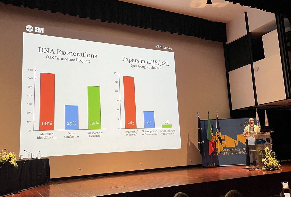 Lorraine Hope (@lorraine_hope) on Twitter photo Fascinating keynote by <a href="/JeffKukucka/">Jeff Kukucka</a> who opens by highlighting the quite spectacular gap in research on human error in forensic science #EAPL24 #EAPL2024 <a href="/E_A_P_L/">European Association of Psychology and Law</a> <a href="/EAPL2024/">EAPL Conference 2024</a> Fascinating keynote by <a href="/JeffKukucka/">Jeff Kukucka</a> who opens by highlighting the quite spectacular gap in research on human error in forensic science #EAPL24 #EAPL2024 <a href="/E_A_P_L/">European Association of Psychology and Law</a> <a href="/EAPL2024/">EAPL Conference 2024</a>