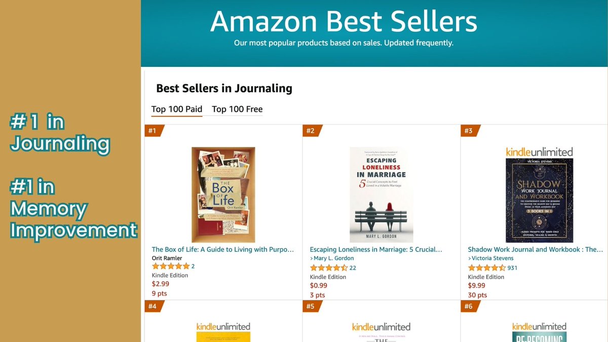 oritramler's tweet photo. 📚✨ Exciting news! My first book, The Box of Life, A Guide to Living with Purpose and Preserving What Matters Most, has achieved the #1 spot on the https://t.co/bVgRcww7p1 Best Sellers lists for Journaling and Memory Improvement! https://t.co/edmqCosf6Z
#Bestseller #TheBoxofLife https://t.co/SXEddeQEaK