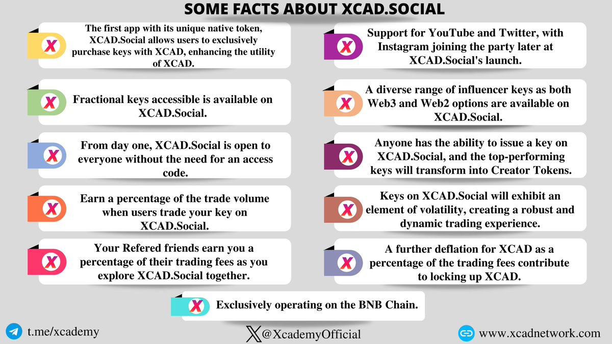 the_baghodler's tweet photo. Experience the transformation of social dynamics with https://t.co/95rJQUfEmi innovative key system! Creators and fans, brace yourselves for a new era of interaction. Discover more with @XcademyOfficial
#Watch2Earn #XCAD #SocialFi #BNB $XCAD #EthereumETF #Vechain #FriendsTech https://t.co/I4QxiA4hoc