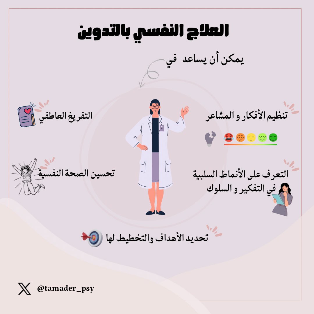 tamader_psy's tweet photo. العلاج النفسي بالتدوين  أحد الأساليب العلاجية التي أحب استخدامها بانتظام.🩵🩵 https://t.co/Rns5sIL3jz