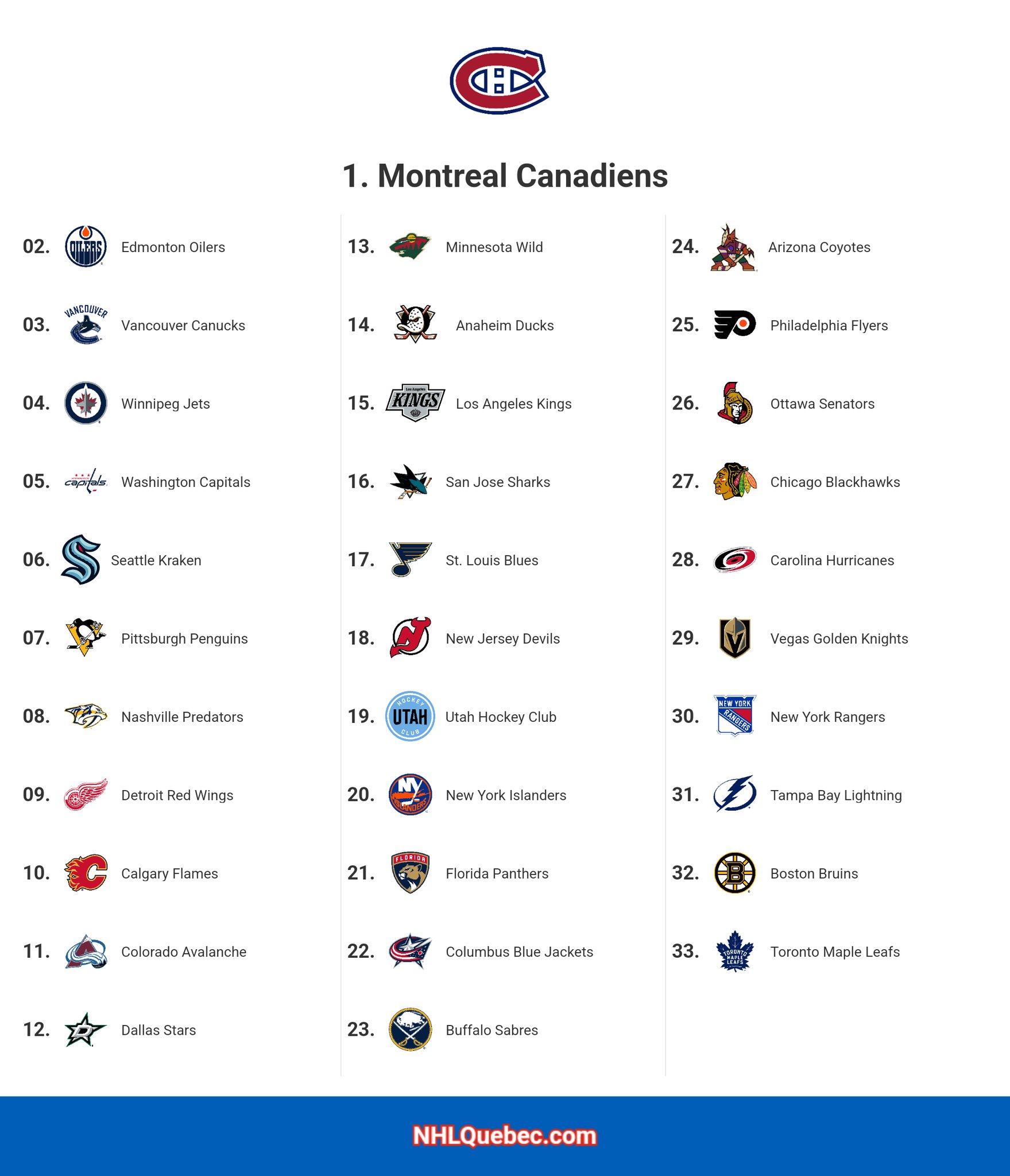 Capfriendly edmonton sale