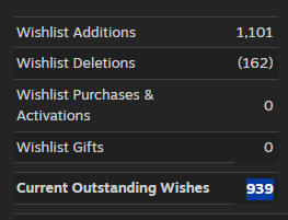 We're so close to 1000 wishlists!!! Help us cross over the big 1K milestone before we release tomorrow! bit.ly/3Xu4oIy

#MonCon #indie #indiegame #indiegames #videogame #videogames #conventions #gaming #indierpg #wishlist #WishlistWednesday #turnbasedrpg #socialanxiety