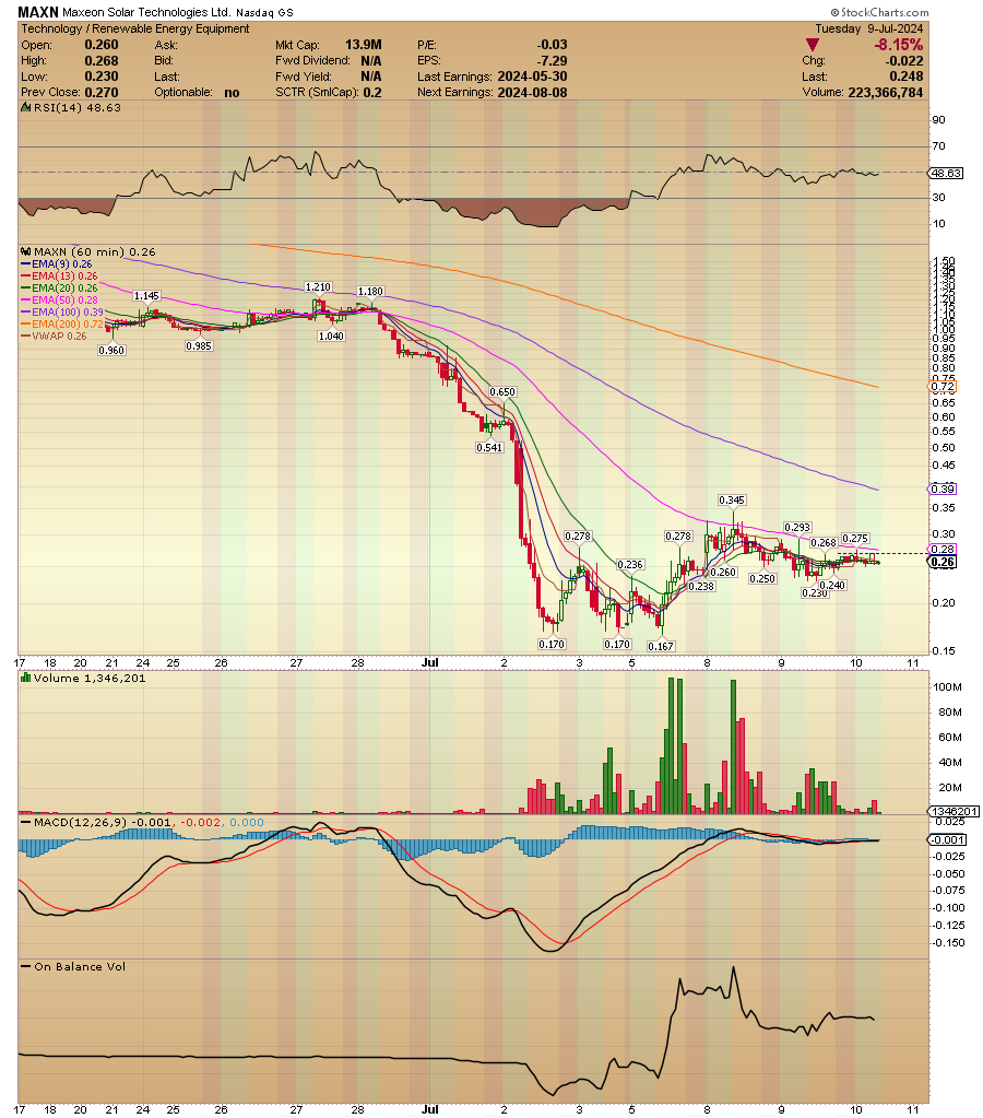 Antonio Costa tweet media