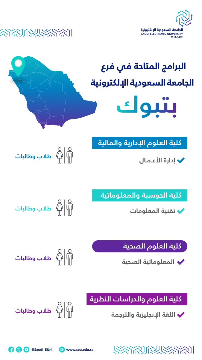 الجامعة السعودية الإلكترونية tweet media