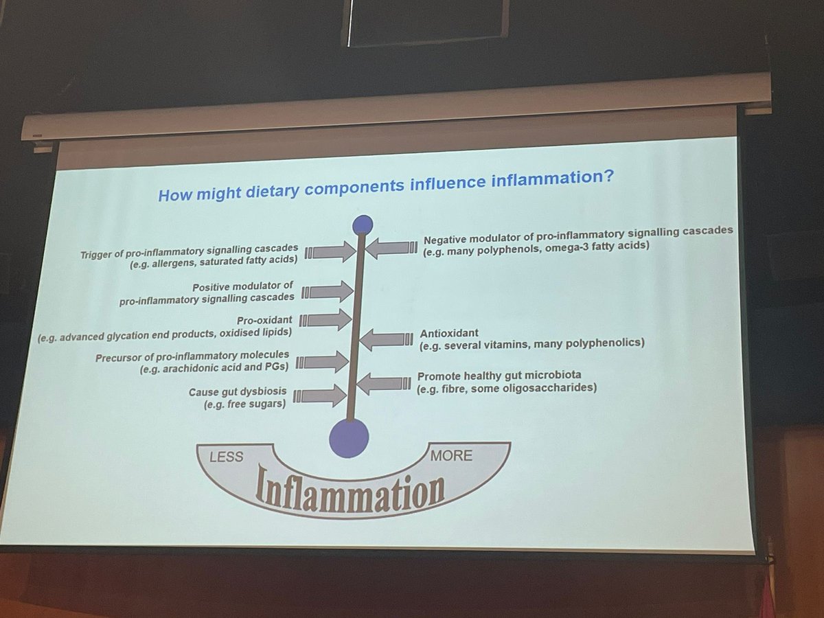 drvidalostos's tweet photo. Las resolvinas, protectinas y maresinas derivadas de omega-3 (EPA y DHA) combaten la inflamación. Dietas ricas en grasas saturadas y azúcares procesados aumentan la inflamación y alteran la microbiota intestinal. #Nutrición #Inmunonutrition 
@ImdeaAlimenta @ienva https://t.co/46oWAfRLEO