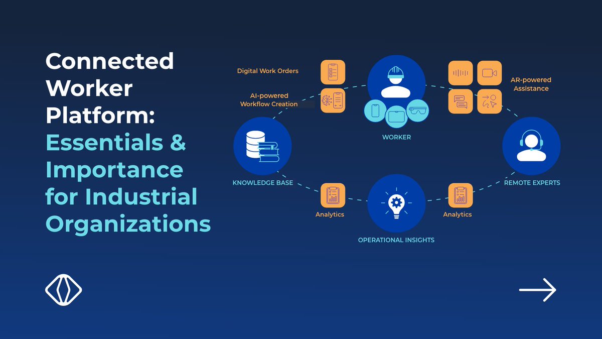 vsightio's tweet photo. New blog post alert! 📣 All about Connected Worker Platform 🤓 Click to read and learn more ➡️ https://t.co/xpZkRXpDjm 

#ConnectedWorker #WorkOrder #Workflow #Training #RemoteAssistance #KnowledgeCenter #IndustrialInnovation #DigitalTransformation https://t.co/IVYnApziB9