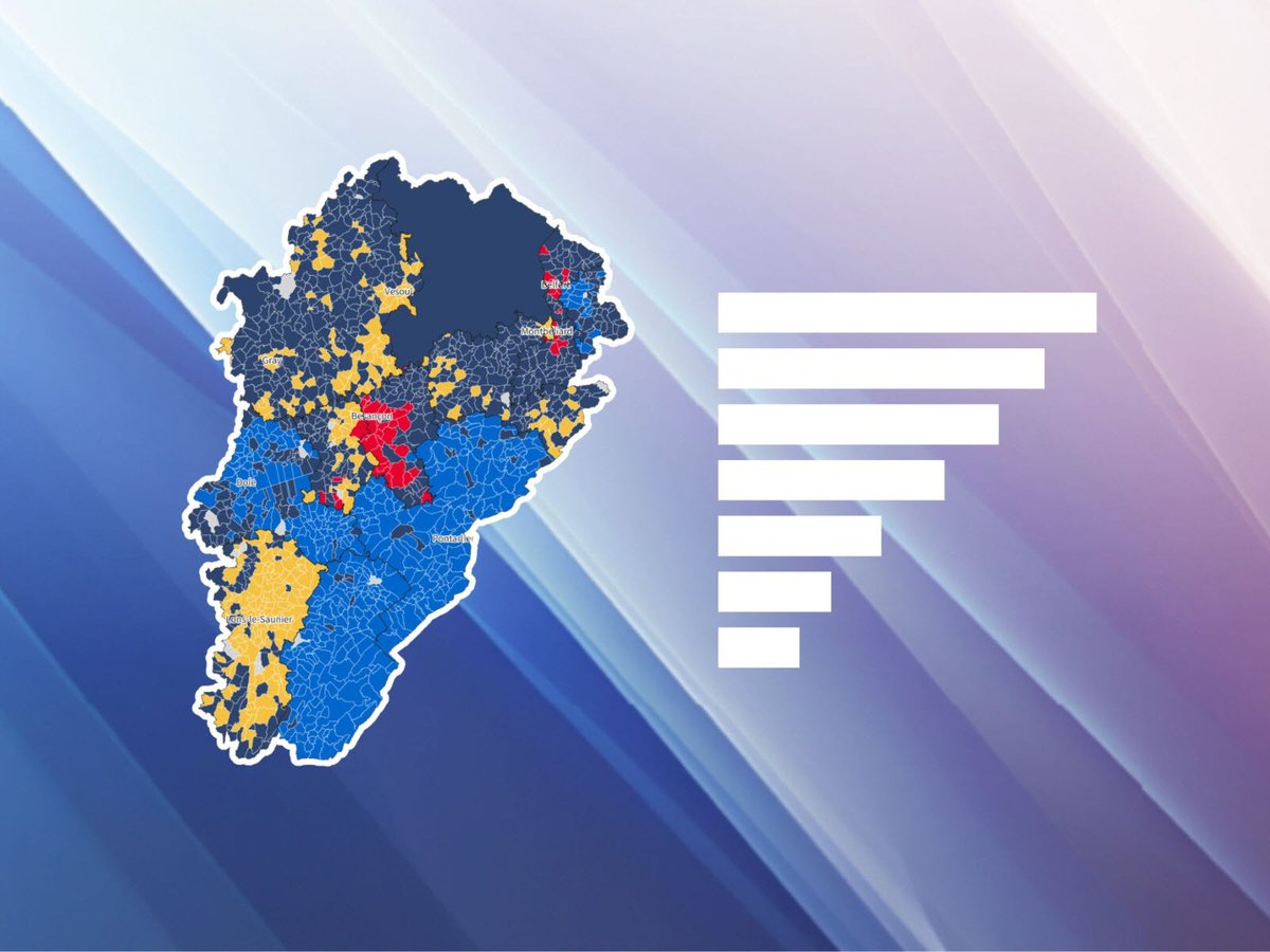 📊🗳️ Législatives 2024 : en Franche-Comté, le RN et ses alliés d’extrême droite sont arrivés  en tête dans une commune sur deux au second tour ➡️ bit.ly/3Lhh3un