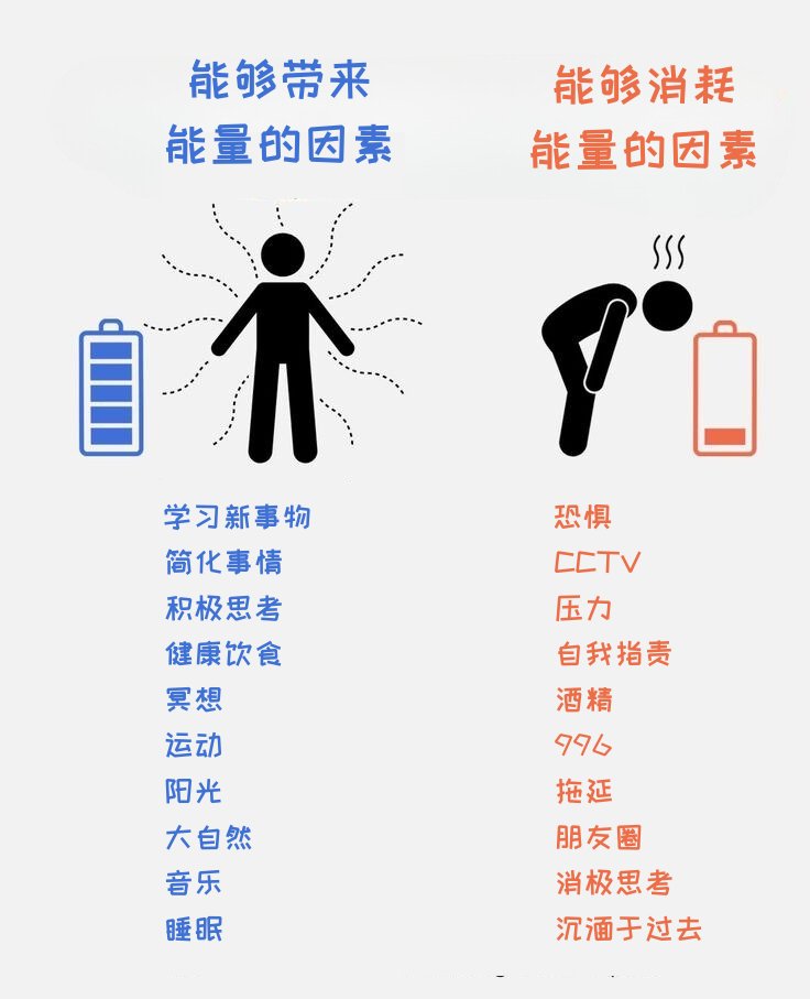 knowledgefxg's tweet photo. 能够给我们带来能量和消耗我们能量的因素⬇️ https://t.co/3DH0a3YGDl