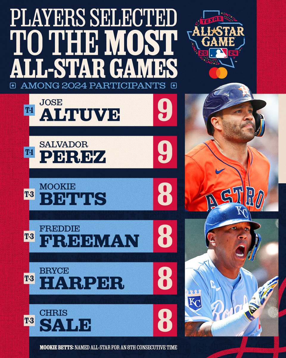 Not their first rodeo. 🤠 #AllStarGame