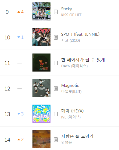 kchartsmaster's tweet photo. KISS OF LIFE earns their first MelOn TOP 10 single with 'Sticky' (#9). https://t.co/sL1qldYOnt