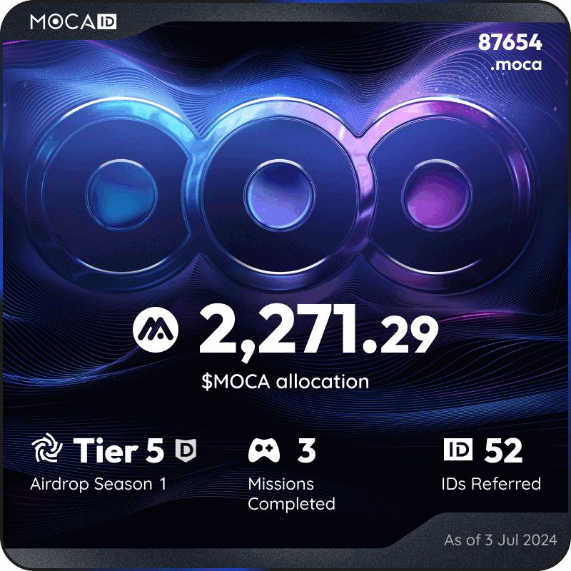 malygos888's tweet photo. #Mocalized by $MOCA 👁
I claimed 2271.29 $MOCA from the @Moca_Network Moca ID airdrop! Claim yours here ➡ https://t.co/GiGJ21JyFY https://t.co/9gKPvakYSF