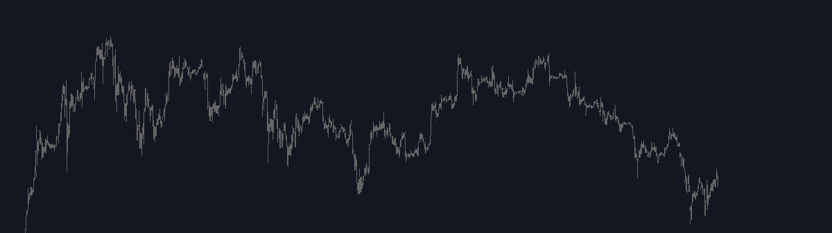 SixStake's tweet photo. We are forming liquidity for the move to come and the structure is an indication to where we may be headed. The probability is skewed to the upside - albeit we are in a range. https://t.co/aV1kIV6Oth