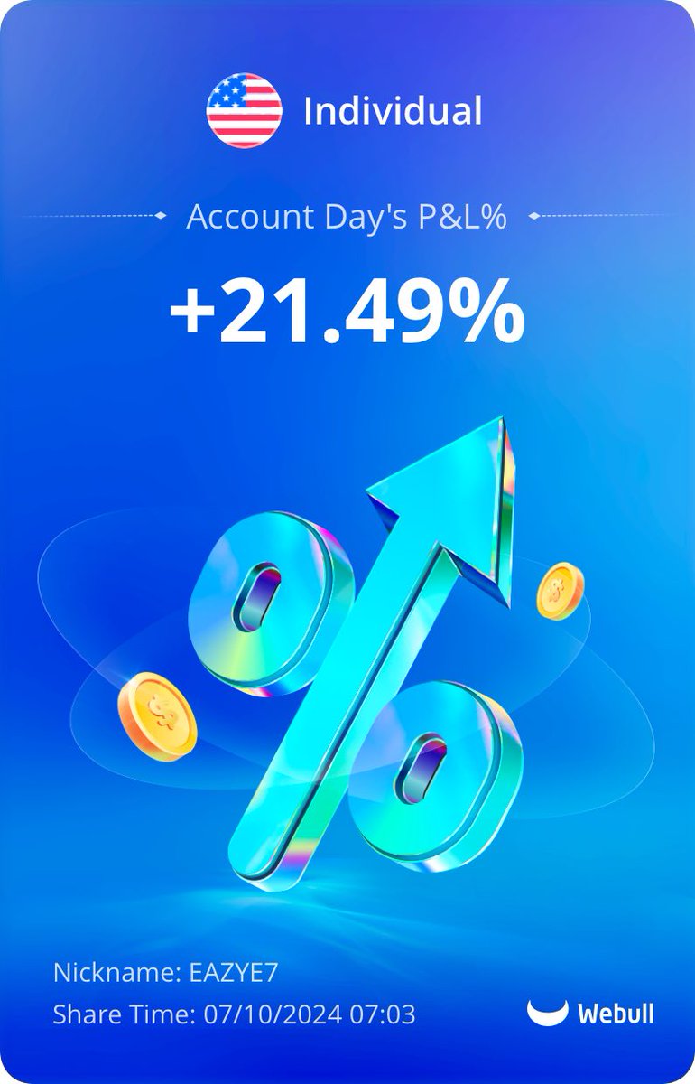 Find the strength in the market. 🍏🍏🍏🍏🍏 232 came quick. Blessed!