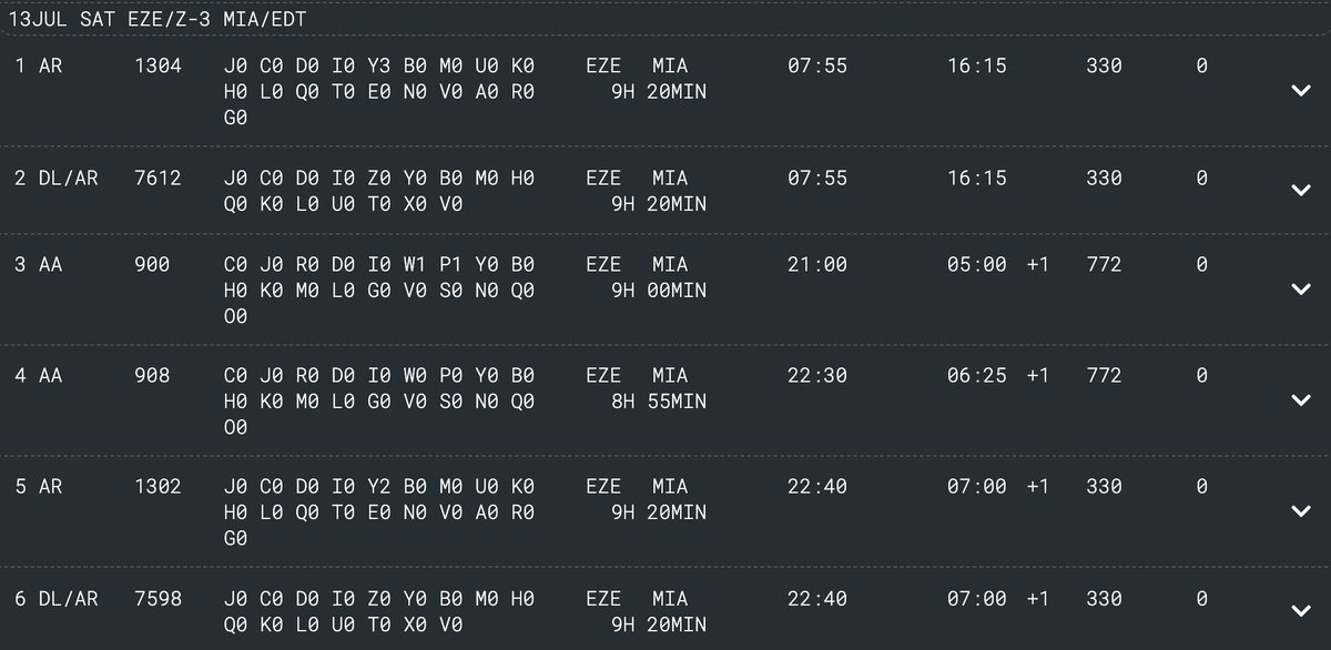 harrylpg's tweet image. 🇦🇷⚽️🐐Copa América:
✍️¿Hay lugares para ir a ver la final desde Argentina?

✈️Entre el 11 y el 13 sólo veo 3 lugares entre todos los vuelos directos de AA y AR (dejo imagen)
🔸Costo estimado ida y vuelta: u$s 2000.

🎟️ Entradas: Hoy me llegaron a pedir u$s 2000. No pienso ofrecer…