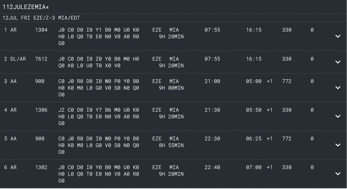 harrylpg's tweet image. 🇦🇷⚽️🐐Copa América:
✍️¿Hay lugares para ir a ver la final desde Argentina?

✈️Entre el 11 y el 13 sólo veo 3 lugares entre todos los vuelos directos de AA y AR (dejo imagen)
🔸Costo estimado ida y vuelta: u$s 2000.

🎟️ Entradas: Hoy me llegaron a pedir u$s 2000. No pienso ofrecer…