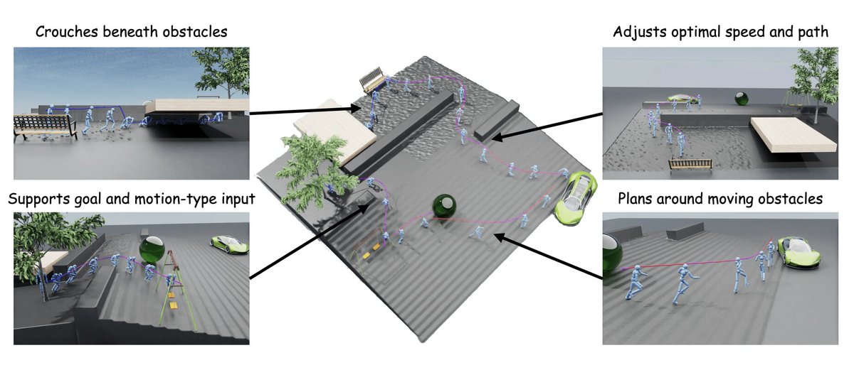 ICFTU's tweet photo. A new model to plan and control the movements of humanoids in 3D environments https://t.co/JryLvTzpar https://t.co/xRQZOrBPMr