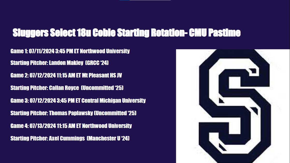 Sluggers Sports (@sluggerssa) on Twitter photo Sluggers Select 18u Coble Starting Rotation this weekend at Pastime CMU Tournament <a href="/MakleyLandon24/">Landon Makley</a> <a href="/royce_callan/">Callan Royce</a> <a href="/ThomasPaplawsky/">Thomas Paplawsky</a> <a href="/cummings_axel/">Axel Cummings</a> Sluggers Select 18u Coble Starting Rotation this weekend at Pastime CMU Tournament <a href="/MakleyLandon24/">Landon Makley</a> <a href="/royce_callan/">Callan Royce</a> <a href="/ThomasPaplawsky/">Thomas Paplawsky</a> <a href="/cummings_axel/">Axel Cummings</a>
