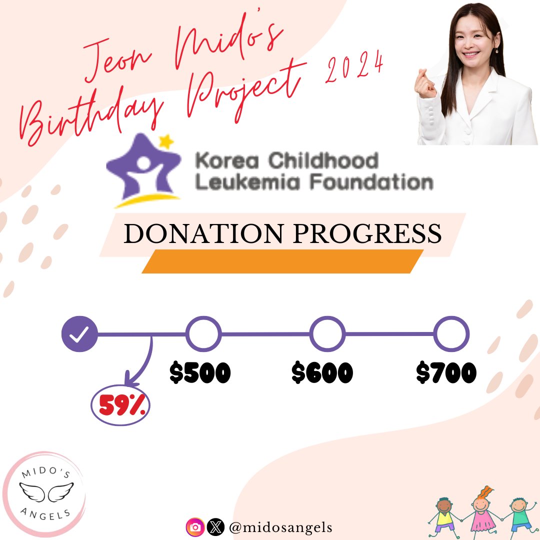 MidosAngels's tweet photo. Getting a bit closer to our first goal! 
How far can we go this year? ☺️🪽

#JeonMido #チョンミド #전미도 #CelebrateMidowithKindness #Midosangels https://t.co/Kh2NW8PClO