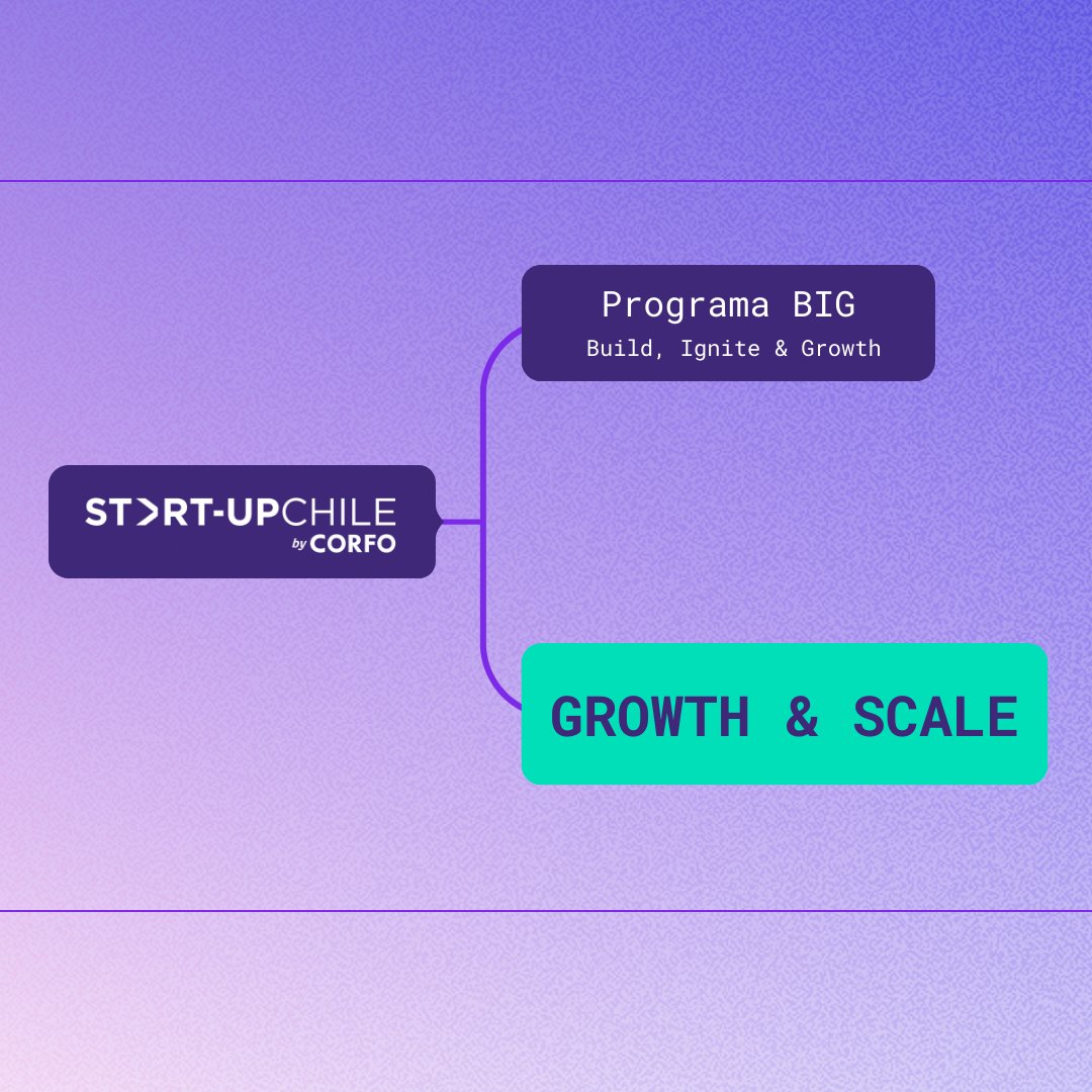 Start-Up Chile by Corfo tweet media