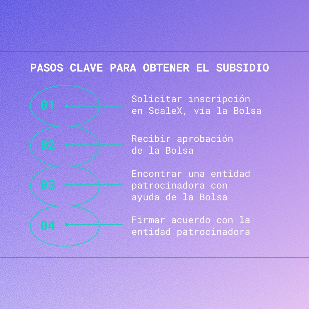 Start-Up Chile by Corfo tweet media