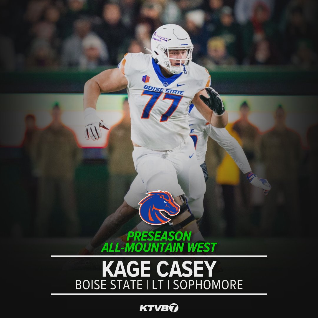 #BoiseState sophomore left tackle Kage Casey is on the All-Mountain West Preseason Team.

#TuSTATS: Casey, who started all 14 games in 2023, is the ONLY underclassman recognized on any preseason All-MW team this year.