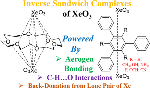 bhkenlo's tweet photo. Unveiling the Inverse Sandwich Complexes of XeO3: A Computational Exploration | Inorganic Chemistry https://t.co/7pj8l38cu5 Dash and Vanka @InorgChem #xenon #XeO3 #inverse #sandwich #NCIs #MEP #WBIs #NPA #AIM #NBO #EDA https://t.co/Um7GH7fM6a