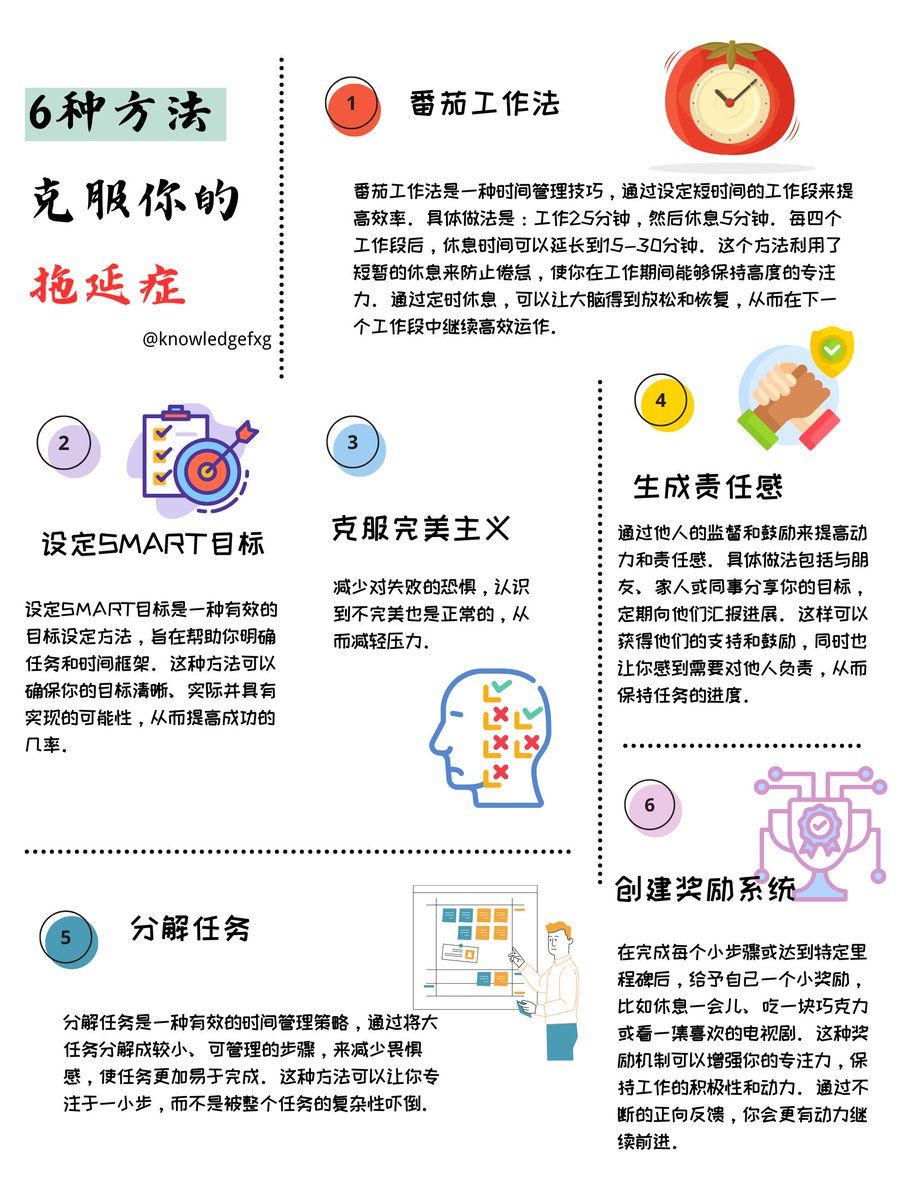 knowledgefxg's tweet photo. 用这6种方法克服你的拖延症！⬇️ https://t.co/jZSw2sLJK1