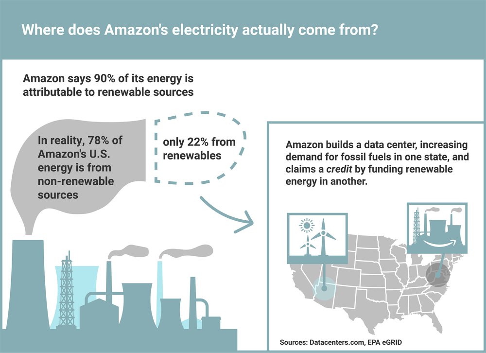 Amazon Employees For Climate Justice tweet media
