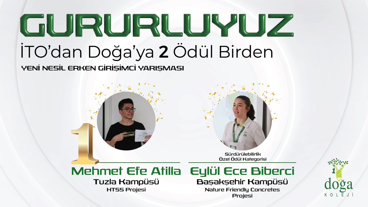 İTO’dan Doğa’mıza 2 Ödül 🏆
Lise t-MBA İş Projeleri Yarışması’nda dereceye giren öğrencilerimiz;  İTO, TOBB ve İl Millî Eğitim Müdürlüğü tarafından organize edilen “Yeni Nesil Erken Girişimci Yarışması’nda 2 ödül alarak bizleri gururlandırdı. Öğrencilerimizi tebrik eder,