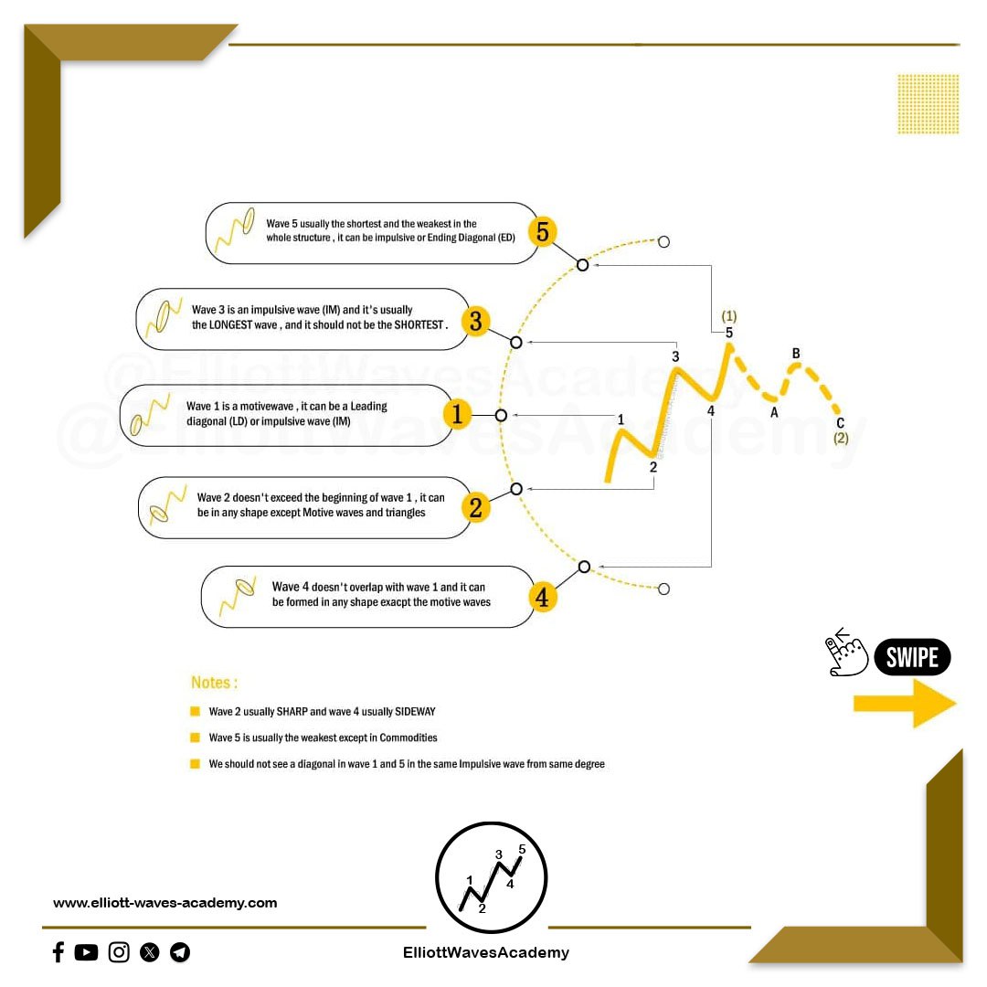 waves_academy's tweet image. Educational Post 📒

Motive wave is a wave that pushes the price to a certain direction and it is a part of another wave in the higher degree.

💾 you can download it to benefit from its content in another time. 

To join Advanced Elliott Waves Course⬇️⬇️ :…
