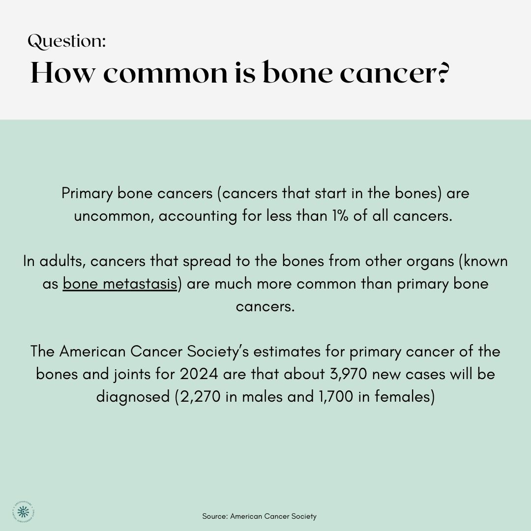OncoveryCare's tweet image. July is #BoneCancerAwareness month. To shed some light on this disease, we’re sharing facts, figures, &amp;amp; statistics from some trusted sources.

Thanks to @AmericanCancer, @ClevelandClinic, &amp;amp; @MayoClinic for educating &amp;amp; spreading awareness about this disease.