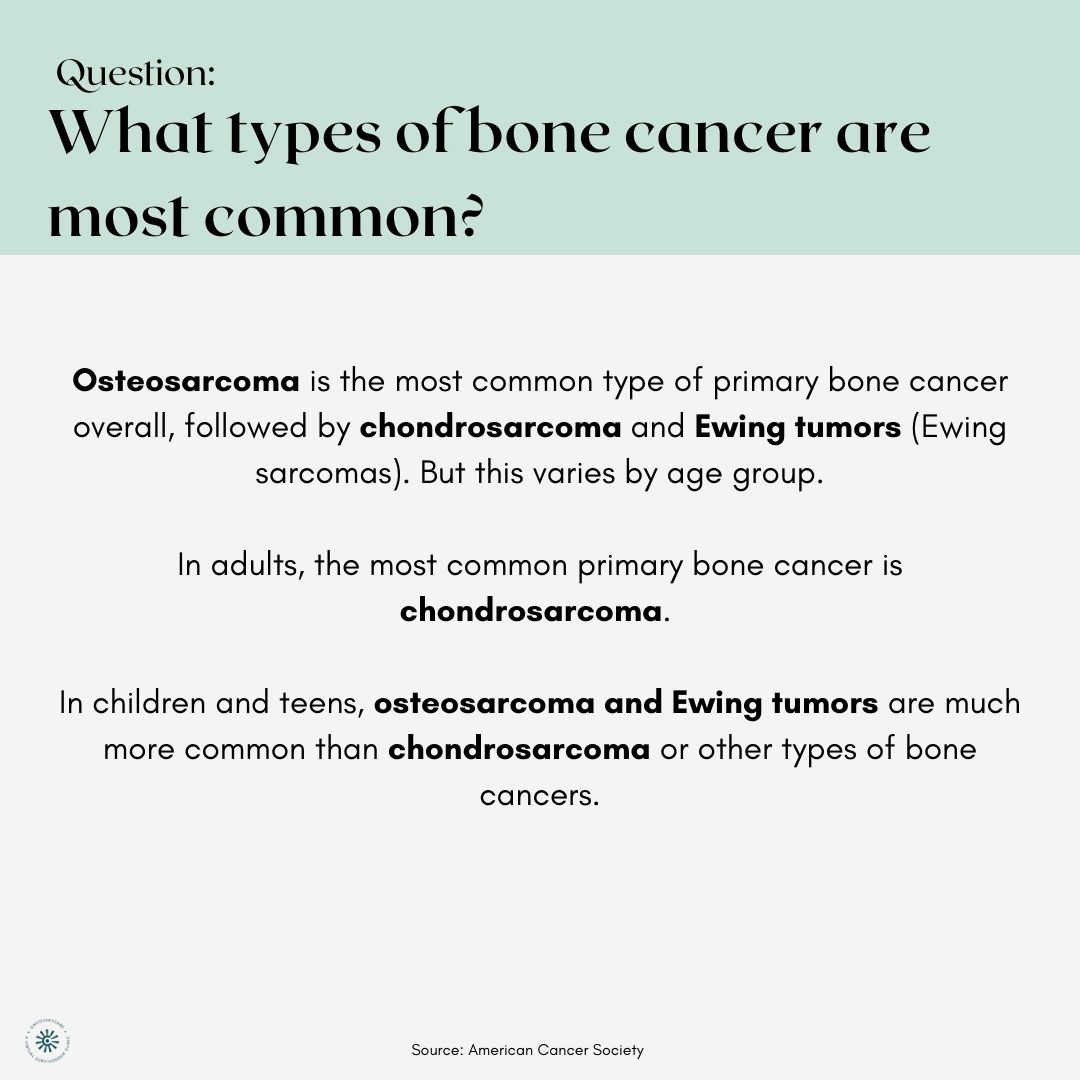 OncoveryCare's tweet image. July is #BoneCancerAwareness month. To shed some light on this disease, we’re sharing facts, figures, &amp;amp; statistics from some trusted sources.

Thanks to @AmericanCancer, @ClevelandClinic, &amp;amp; @MayoClinic for educating &amp;amp; spreading awareness about this disease.