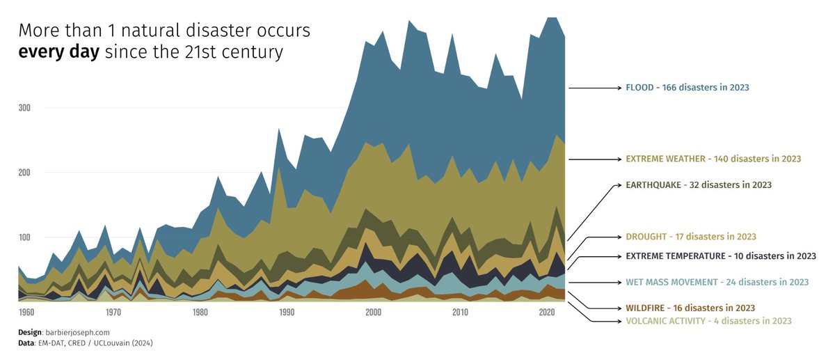 R_Graph_Gallery's tweet image. 🤔 Have a legend on your plot? 

Instead consider:

- title as a legend
OR
- direct annotation

It&apos;s _extra work_ for readers to match legend items with corresponding shapes on the chart!

Examples with code:
python-graph-gallery.com/best-python-ch…