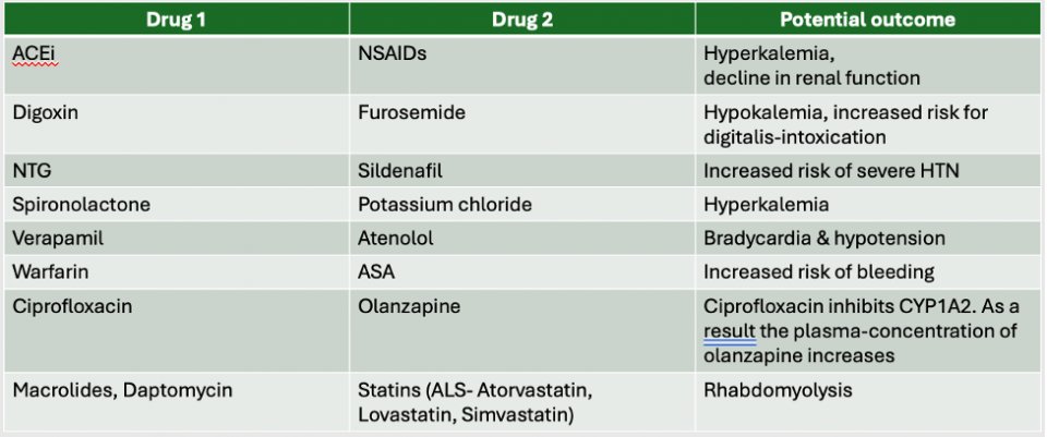 With so much polypharmacy, we have to be extra vigilant about drug-disease and drug-drug interactions.

Dr. Tat has come up with a nice simplified cheat-sheet approach for us that would make for an easy/frequent reference:

emottawablog.com/2024/07/drugs-…
