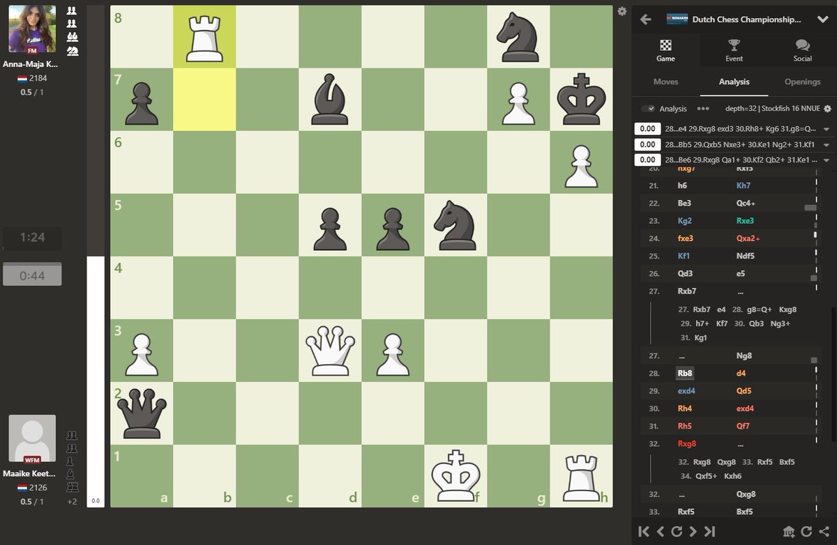 As expected, this quiet position ended in a draw. Now I know how Maghsoodloo's partner feels on a daily basis.
Ah my dear heart...