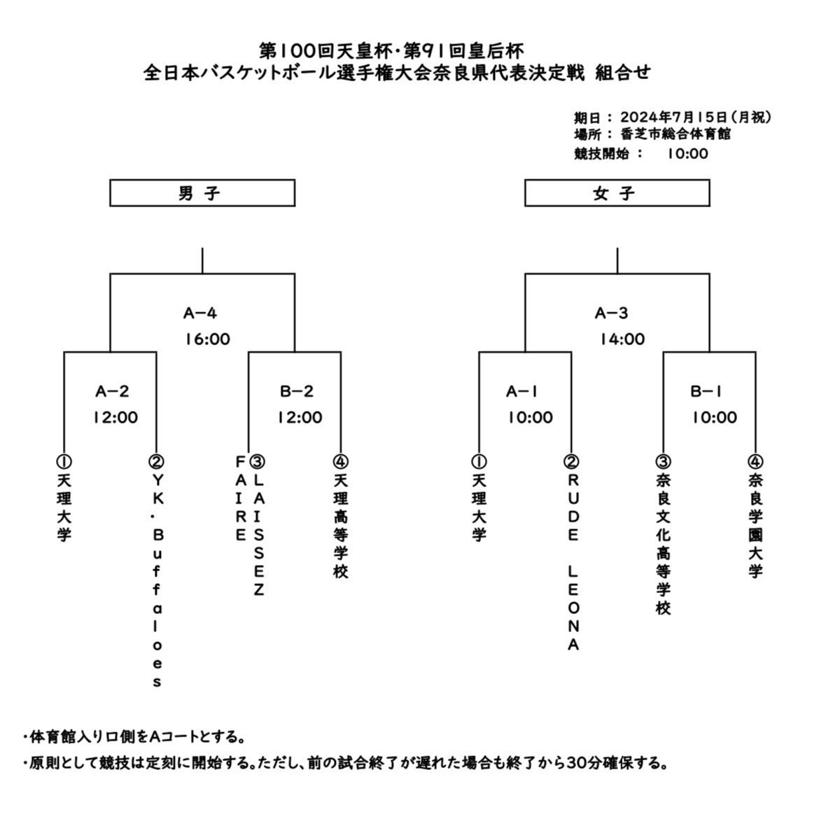 【試合情報】 

第100回天皇杯・第91回皇后杯
全日本バスケットボール選手権大会
奈良県代表決定戦 

7.15 (月)@香芝市総合体育館
10:00～
vs. RUDE LEONA(社会人連盟1位)

14:00～
vs. 奈良文化高校 対 奈良学園大学の勝者

応援よろしくお願いします。
 #天理大学
 #天理大学女子バスケットボール部