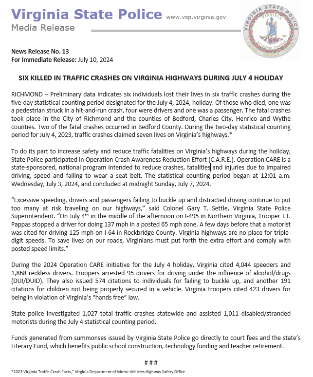 VSPPIO's tweet photo. 6 people were killed in traffic crashes over the #July4th2024 holiday counting period (7/3/24-7/7/24). #Virginia Troopers cited 4,044 speeders & 1,868 reckless drivers & arrested 95 DUI/DUID drivers. Let's #Drive2SaveLives: #SlowYourSpeed #DontDriveImpaired https://t.co/hd49opCXr4
