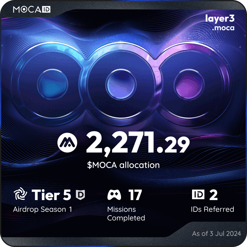 #Mocalized by $MOCA 👁
I claimed 2271.29 $MOCA from the <a href="/Moca_Network/">Moca Network</a> Moca ID airdrop! Claim yours here ➡ mocaverse.xyz/moca-airdrop/
