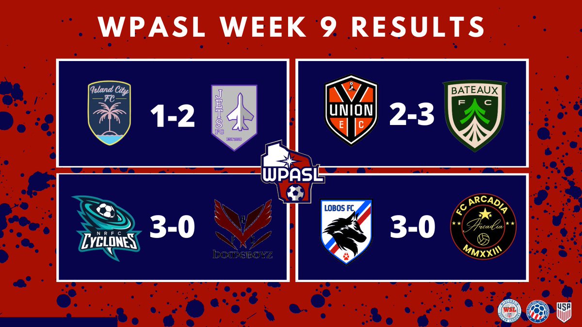 WPASLsoccer's tweet image. SUNDAY IS DECISION DAY!! 😈

Lobos and Cyclones have clinched 1 seeds. Both 2 seeds are up for grabs. 

Top 2 teams from each division make playoffs, with semifinals set for Sunday, July 21!

#WPASLsoccer