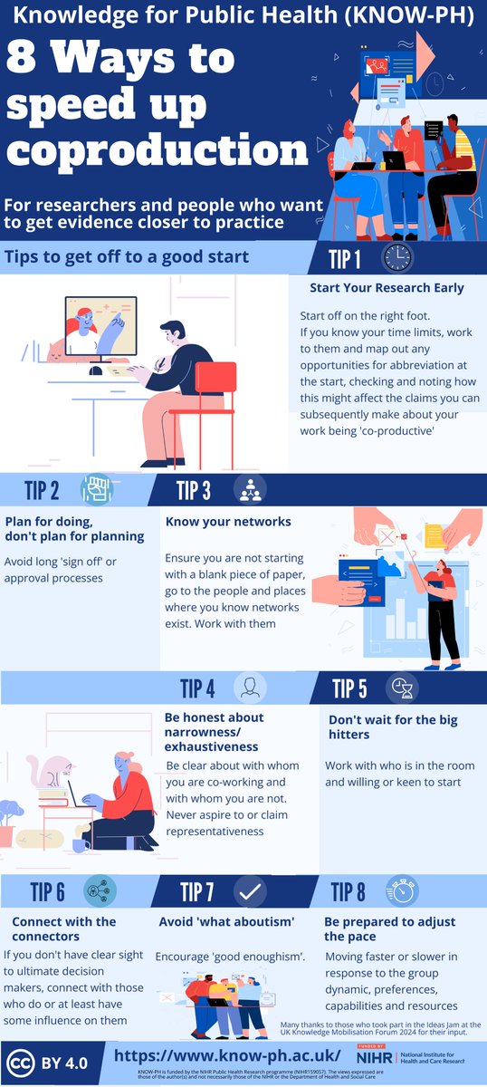 Coproduction is increasingly becoming part of the research process. 

As part of our <a href="/NIHRresearch/">National Institute for Health and Care Research</a> Knowledge for Public Health work, @lizzysuch @JoeLangley_ compiled 8 tips to speed up that process and I turned it into a infographic. 

Find out more at know-ph.ac.uk