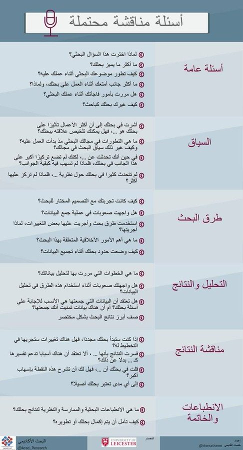 master_and_phd's tweet photo. أسئلة محتملة أثناء المناقشة https://t.co/2lMrvWlYq2