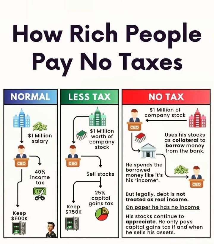 alvinfoo's tweet photo. This is why the rich people become even richer! https://t.co/mJgSS91EG5