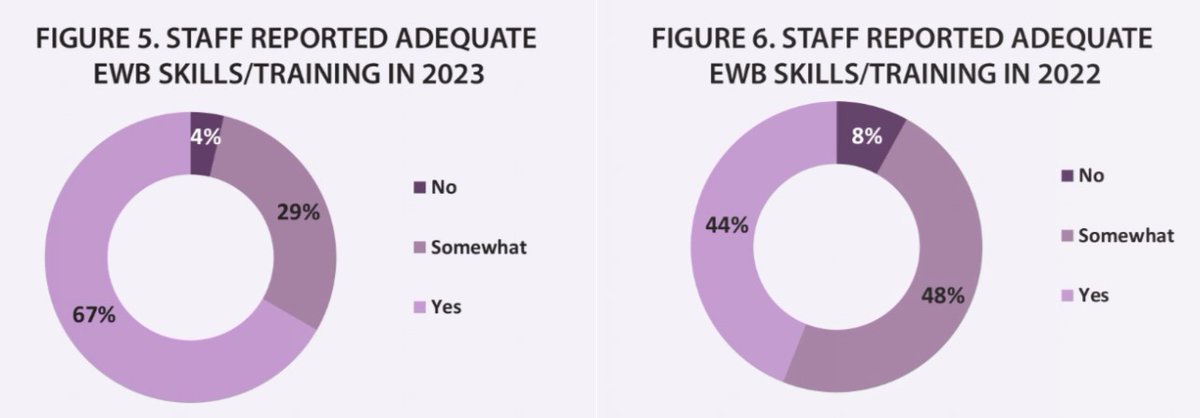 SCI Quality Care Consortium tweet media