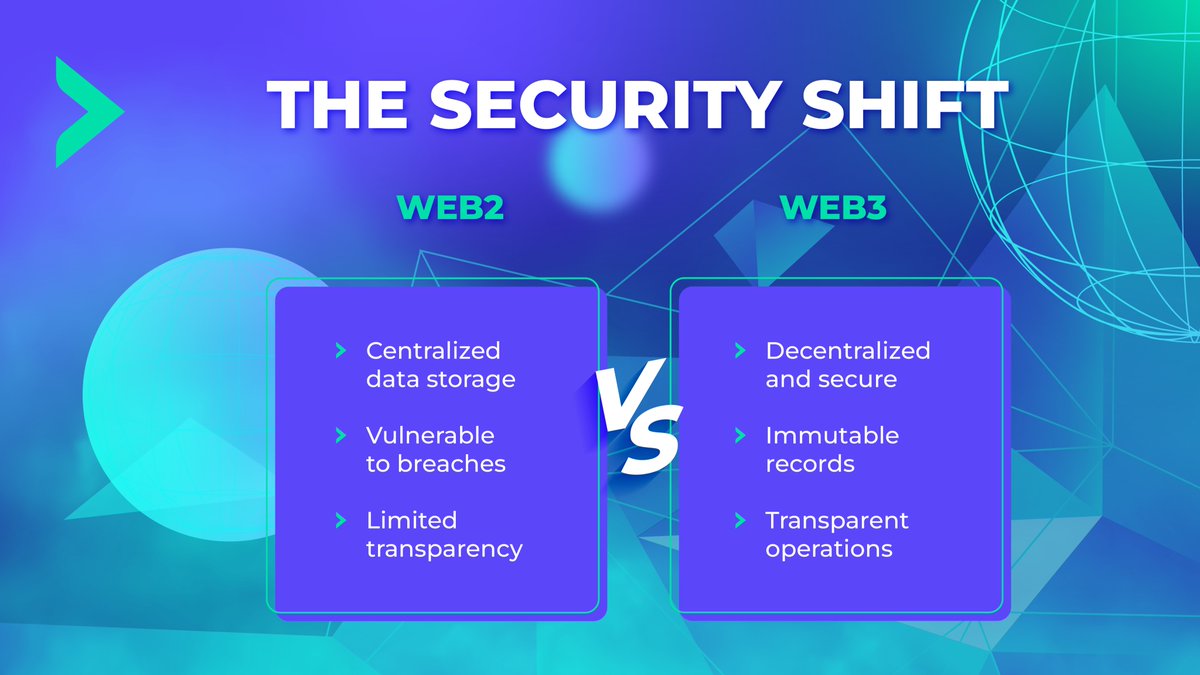 ForwardProtocol's tweet photo. Web2 vs. Web3 - Security Comparison 🔐

Web2’s reliance on centralized servers limits transparency and makes data vulnerable to breaches. Web3 changes the game with decentralized, secure, and transparent operations. 😌

With #ForwardFactory, you can take full advantage of Web3 for your dApps!

Select a dApp template, customize it, and deploy without coding.

Your data is secure, operations are independent of a central authority, and everything is transparent. 👨‍💻

Transition to #Web3 today, visit 👉 https://t.co/JO9kT5N4MV